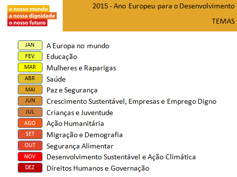 Ano Desenvolvimento